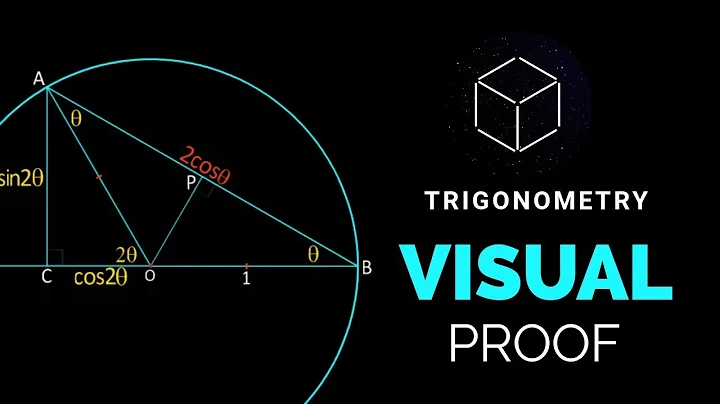 The Double-Angle Formulas | proof without words| mathocube|