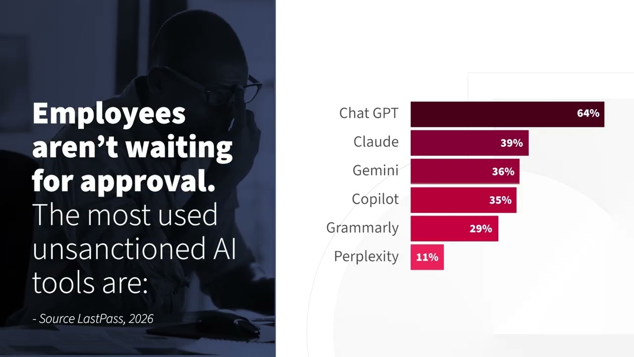 What AI Tools Are Employees Using Without Approval? (2026 Data) | LastPass