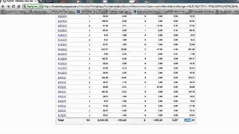 Make $200 A Day posting on craigslist look at my paypal proof