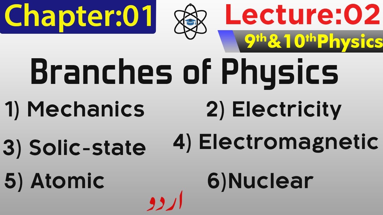 Branches of Physics Explained in Detail Chapter:01 Class 9 ...