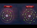 Understanding the Periodic Table: Metals, Non-metals, and Metalloids