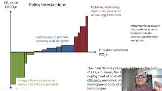 12 Policy Choices Cost Effectiveness And Efficiency