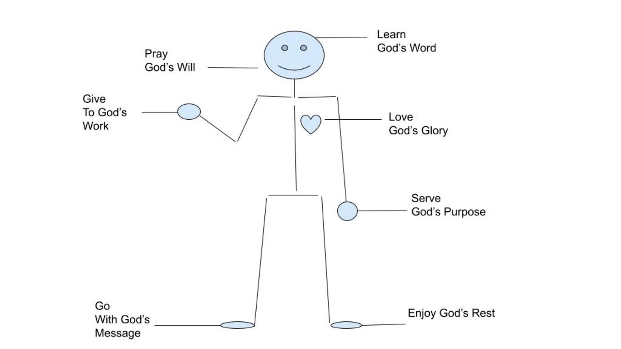 DCBC Discipleship Plan 2026