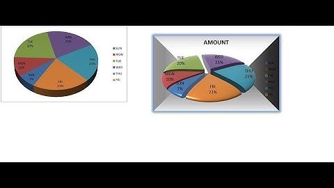 Make an interactive 3D Pie Chart