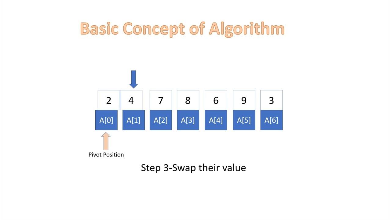 Selection Sort in C, and C++ - YouTube