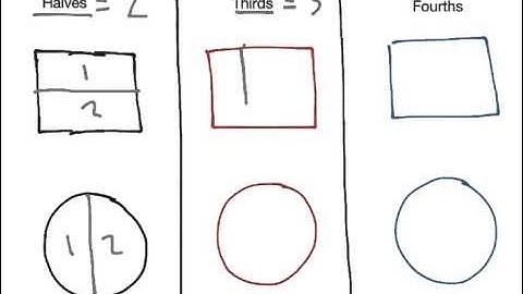 [2.G.3-1.0] Partition Terminology - Common Core Standard