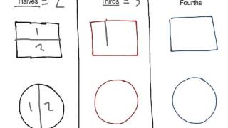 [2.G.3-1.0] Partition Terminology - Common Core Standard