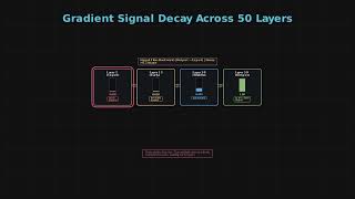 The Evolution of Computer Vision: From LeNet to ResNet