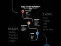 Full stack roadmap 2026
