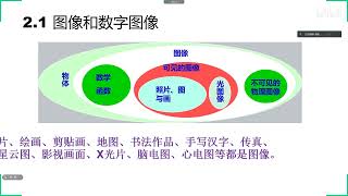 Machine Vision #halcon P05 Fundamental of Image Processing 1 | 机器视觉 (機器視覺) Halcon p05 数字图像基础1 图像分类