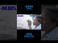 피뢰침 ㅣ 2026.1.23 (주식음악.트레이딩뮤직.복기.리마인드)