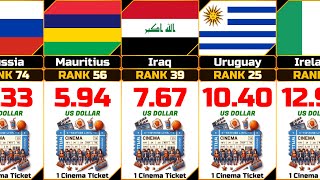 Cinema Ticket Price from Different Countries