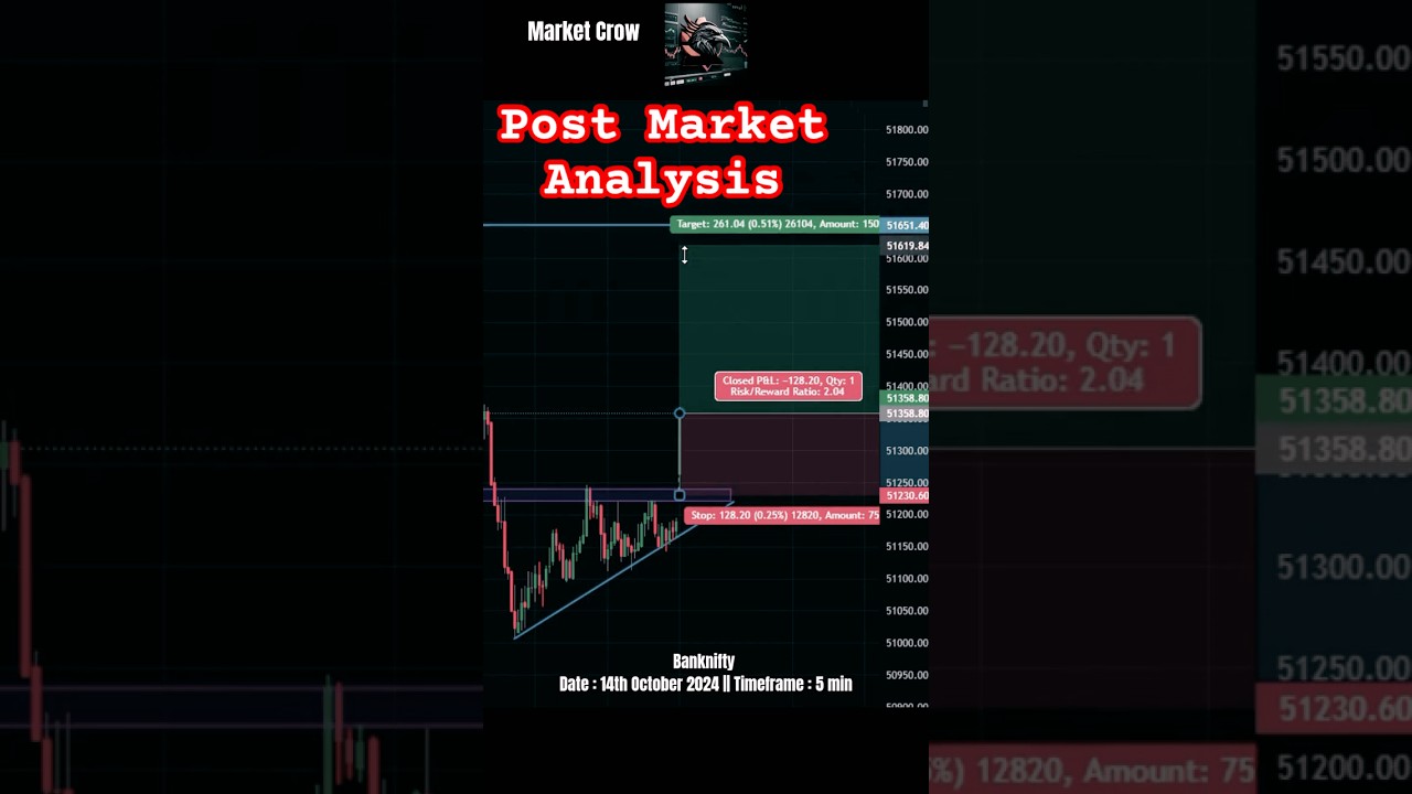 Post Market Analysis || 14th October 2024 || Market Crow