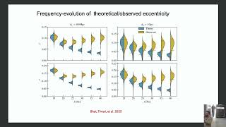 AGWAM 2026: Eccentricity evolution consistency test  by Sajad Ahmad Bhat