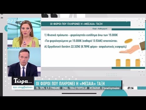 Βίντεο: Τι φόρους πληρώνει η LLC