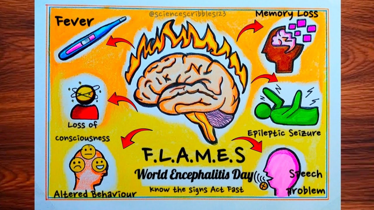 World Encephalitis Day Drawing|How to Draw Encephalitis Day|World Mental Health Day Drawing