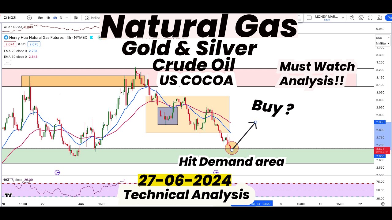 Natural Gas HIT DEMAND AREA BUY Gold Silver Crude Oil US natural-gas-hit-demand-area-buy-gold-silver-crude-oil-us