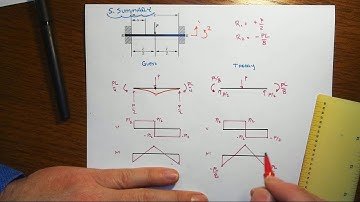 Fixed Fixed Beam Part 5 Final