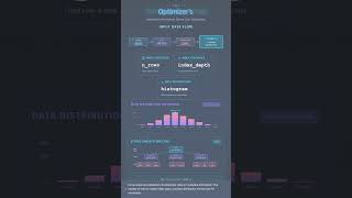 #DB 0122 - The Hidden Brain of DB! How the Optimizer Makes SQL 100 Times Faster