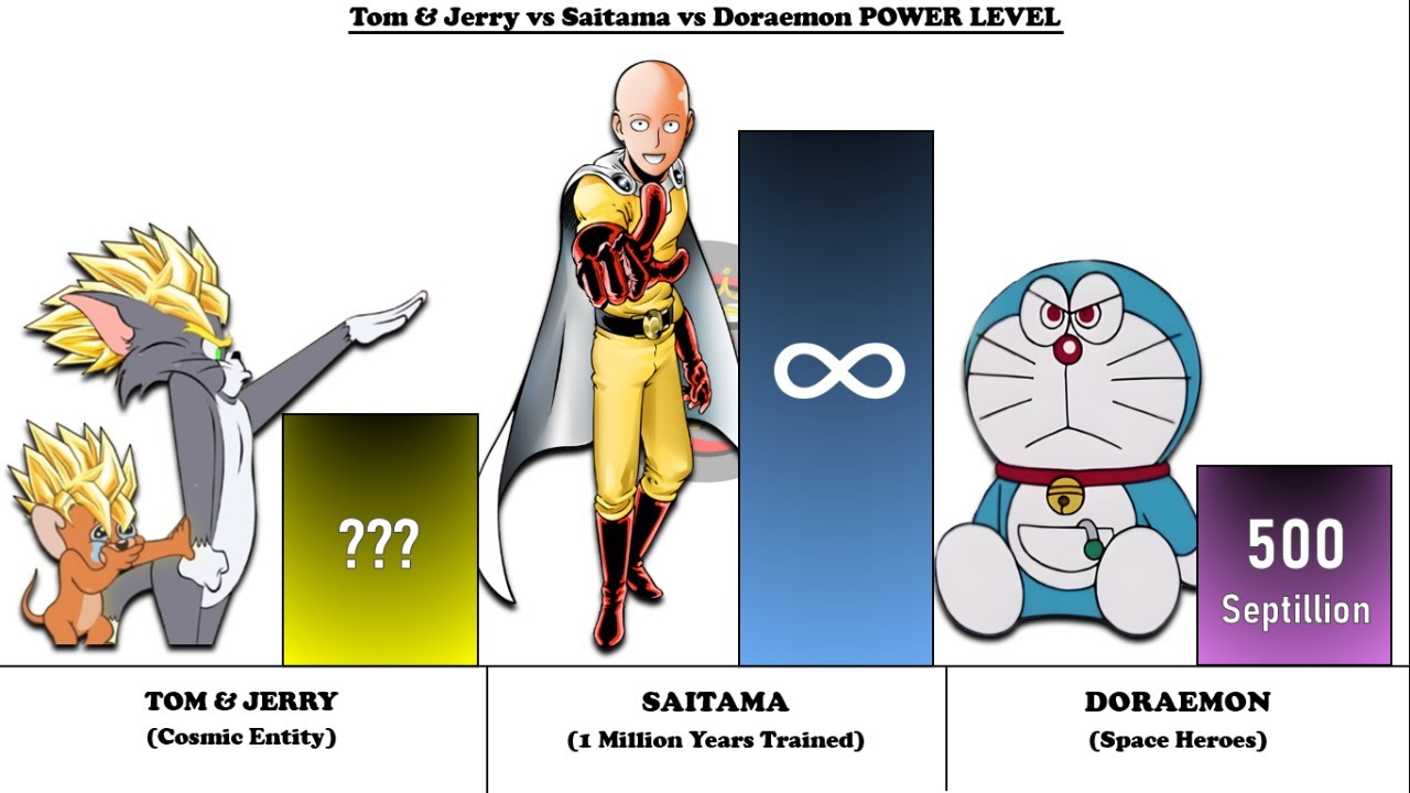 SAITAMA vs TOM AND JEERY vs DORAEMON - Power Level Comparison (2026)🔥