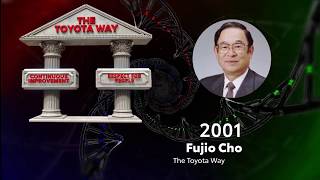 The Evolution of Lean Thinking - A Journey in Time
