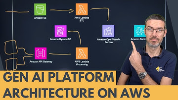 Data Engineer Reacts: GenAI Platform Architecture on AWS