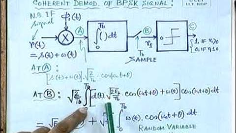 29. Digital Modulation