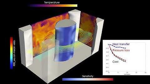 Shape optimization of pin-fin array for enhancing heat transfer and mitigating pressure loss .