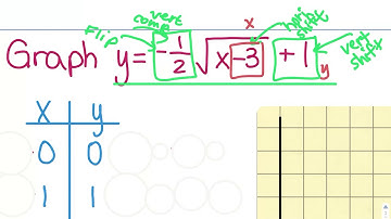 6.8 Graphing Radical Functions video for 4/8/20 and 4/9/20