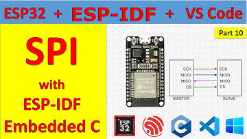 10 ESP32 SPI master with ESP IDF and Embedded C