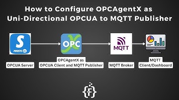 How to Configure OPCAgentX as Uni Directional OPC UA to MQTT Publisher | OPC UA to MQTT Converter |