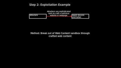 Apple devices and Safari: Web Content sandbox breakout (CVE-2025-24201) #shorts