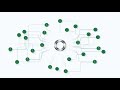 Circularity: From Waste to Value