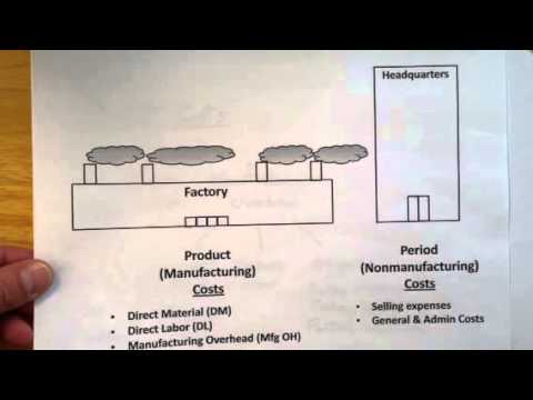 वीडियो: लागतों को उत्पाद लागतों और अवधि लागतों में क्रमबद्ध करना क्यों महत्वपूर्ण है?