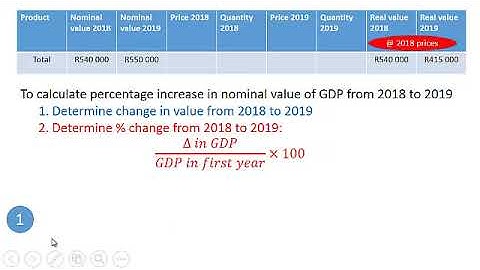 03 Calculating percentage change in GDP
