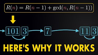 Celebrity Why This Simple Recurrence Really Makes Primes Net Worth