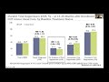 Outcomes in implementation science considerations and examples