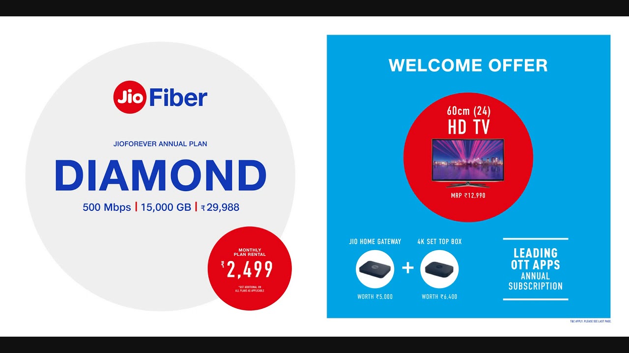 Jio fiber plans Jio TV plans camera iphone 8 plus apk