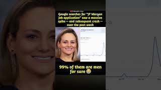 Google searches for “JP Morgan job application” saw a massive #video #news #motivation #shorts #like