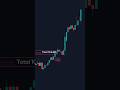 Must Try FREE ChartPrime Break Out Indicator!