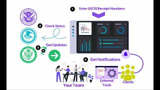 🚀 How to Track USCIS Immigration Cases Online | GovTrack.io Walkthrough screenshot 2