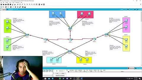 ITT300 Final Project ( Group Raffiq )