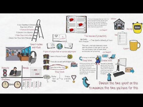 How to Develop the Most Valuable Skill of the 21st Century 