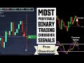 Most Profitable Laguerre RSI Crossover Binary Option Trading MT4 Indicator | Free Download 🔥🔥🔥