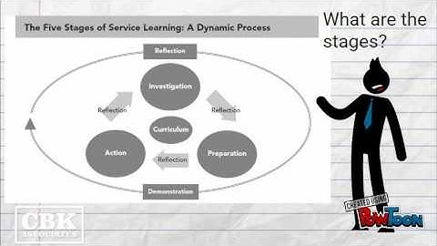 Service Learning Video