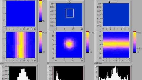 Electron tracks seen by a compact Time Projection Chamber