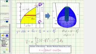 Ex: Volume of Revolution Using Washer Method About x=5