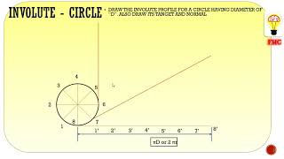 FMC  tamil involute-2 ENGINEERING DRAWING/GRAPHICS