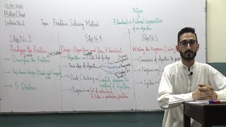 Computer Science Lecture # 2 for Matric Class