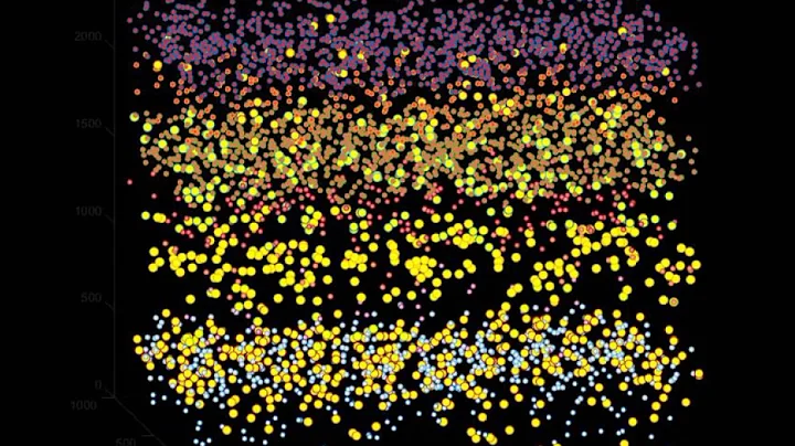 Spikes and neurons simulation   Eugene Izhikevich model